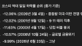 코스피 하락률, 진짜 대박이네
