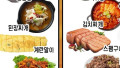 한 가지만 계속 먹어야 한다면?