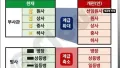 이등병 계급 사라진다는데, 어떻게 생각해?