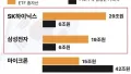 주식 시장, 오늘은 왜 이러냐?