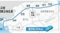 고속도로 설계, 논란의 중심!
