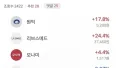 리센느 투자, 요즘 잘나가네?