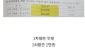 아파트 주차비, 이게 맞는 걸까?