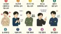 결혼 전 알아야 할 남자의 진짜 모습