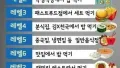 혼밥의 고수들, 어디까지 가봤나요?