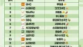 치킨 종류별 인기 투표 결과는?