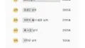 여자들이 싫어하는 남자의 외모는?