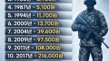 병장 월급, 이렇게 달라졌다고?