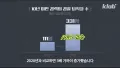 경찰 퇴사자 급증, 이유가 뭘까?