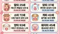 띠별 도화살, 나이로 보는 운세는?
