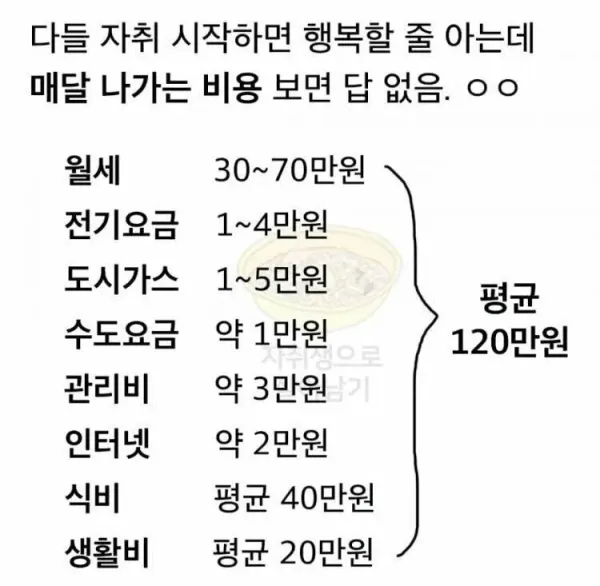 자취 생활비 목록 2