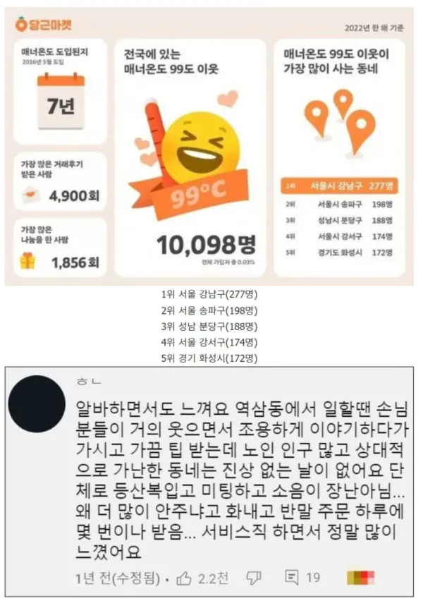 매너온도 통계 정보