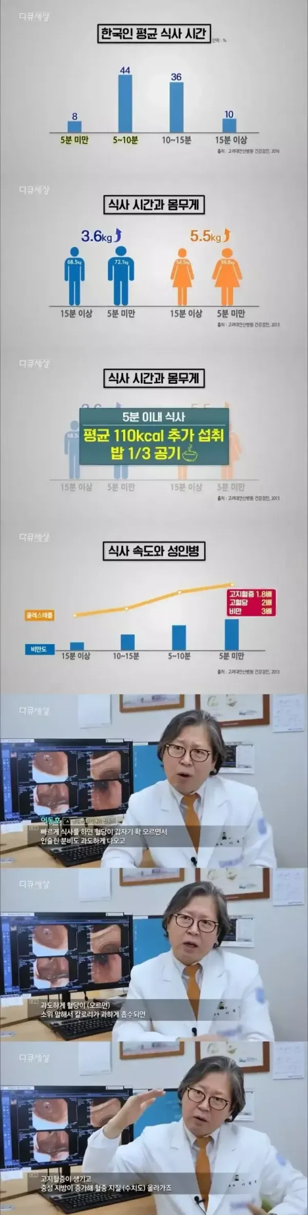 한국인 평균 식사 시간 그래프