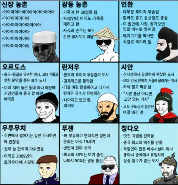 중국 도시별 유머 맵 2