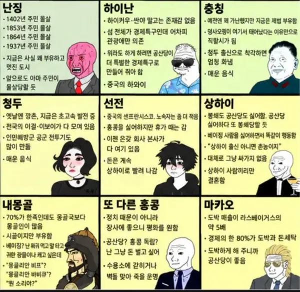 중국 도시별 유머 맵 3