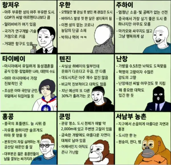 중국 도시별 유머 맵 4