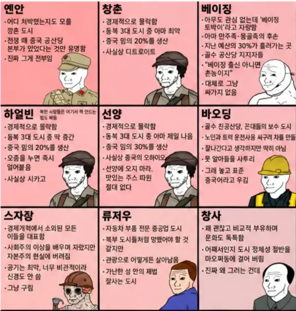중국 도시별 유머 맵 5